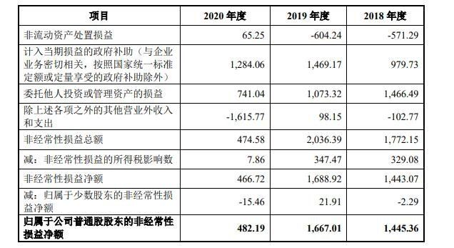 兰卫医学流动资产处理.jpg