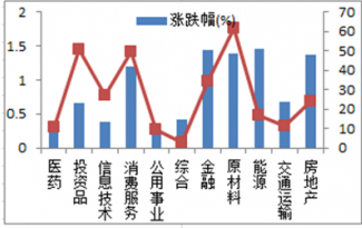 基金涨停之后应该选择继续持有还是选择出售(2024年08月27日)