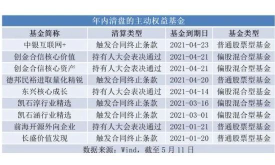 基金跌到多少会清盘？遇到了基金清盘该怎么办(2024年08月27日)